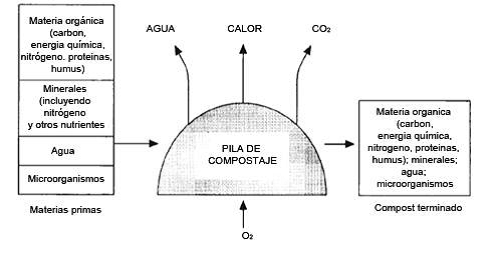 Fig4_Compost